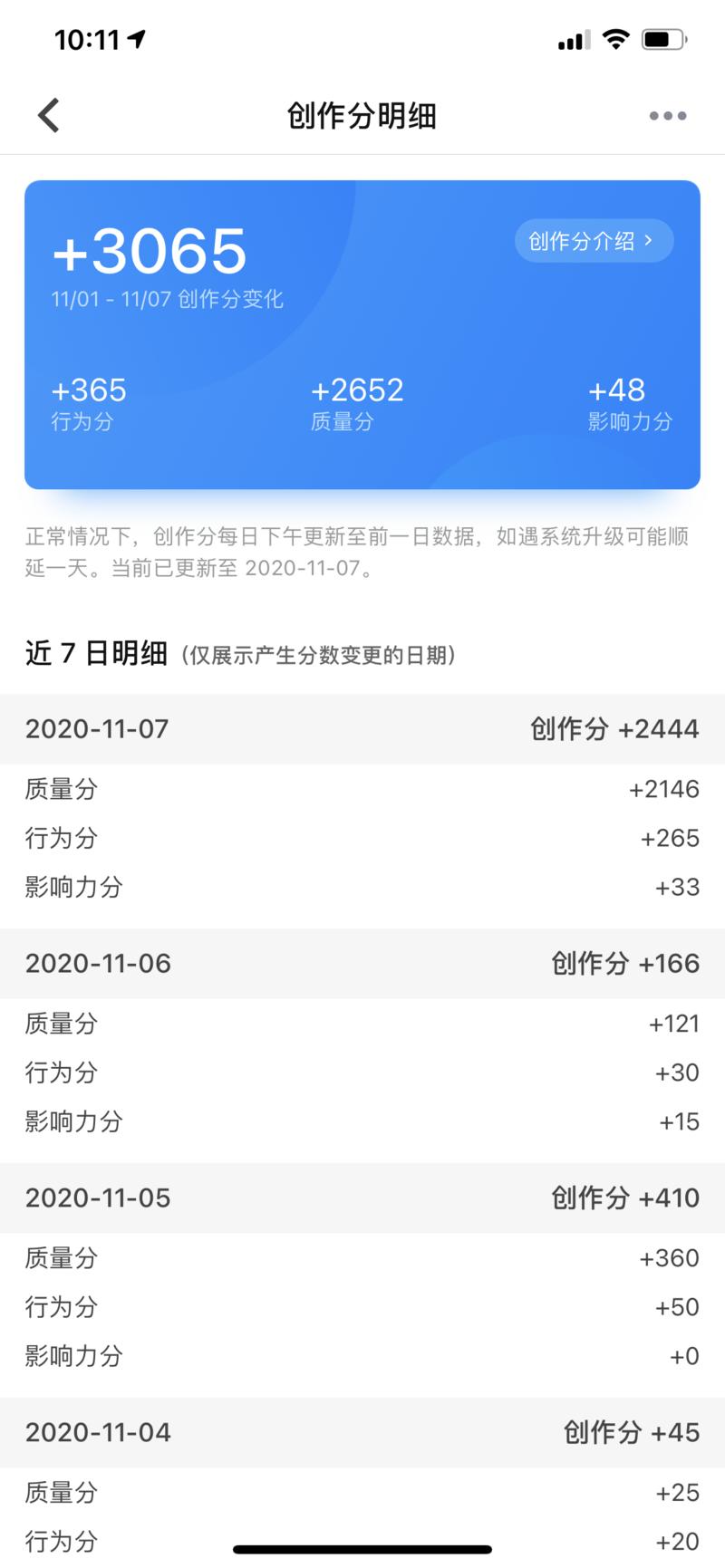 30分钟知乎账号从0升级到4级的快速方法,亲测有效
大家好,我是木易Troy。
因为之前做知乎好
