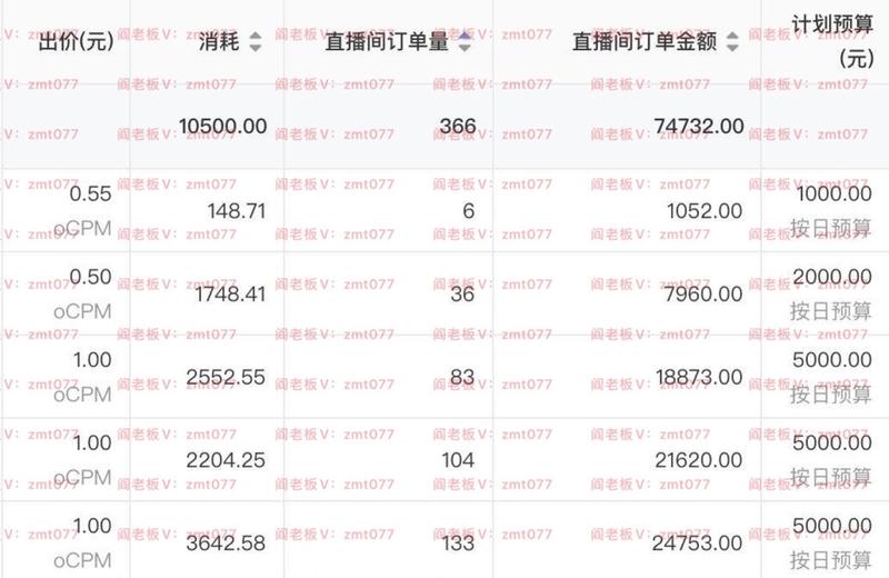 跟大家分享一些抖音feed流的干货
这次，只讲莱卡