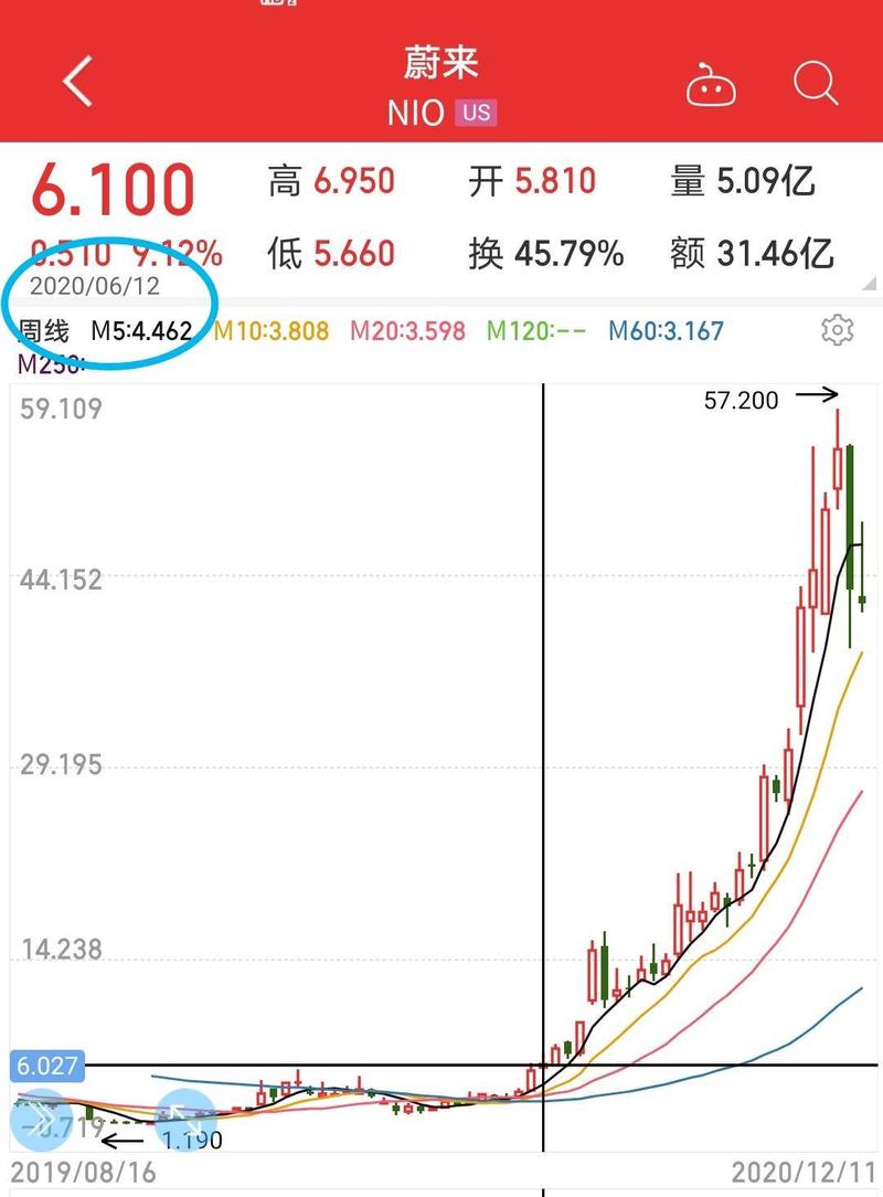 《跟踪一个指标,及时发现伟大企业的翻倍投资机会》 老黄牛分享
大家好,我是老黄牛,上次分享过“用