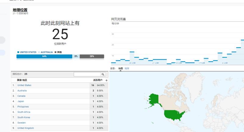大家好，我是杨小满。我跟大家分享下我从完完全全的跨境小白两个月通过tiktok变现1000美金的总结
