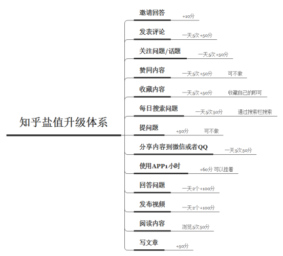 普通人通过知乎单个账号一年副业变现100W+
各位圈友大家好，萌新来分享
今年有幸加入生财，能