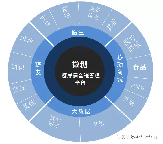 8年亲历者讲述，为何华与华方法战无不胜
本文作者：
王鲲鹏
原华与华策略师，原小马宋团队外脑，上市