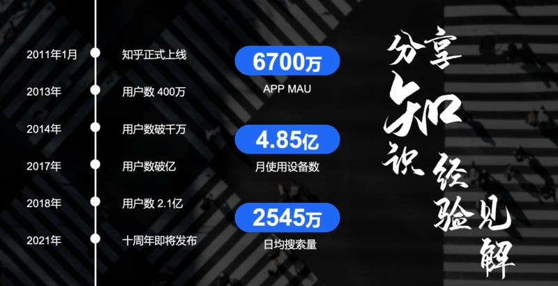 大家好呀，本周入职了知乎，负责知+ 板块。
带来了最新的知乎平台- 知+玩法、以及利好政策。
为