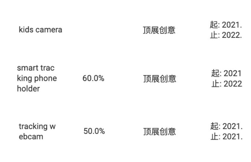 小梅分享制造商蓝海新产品培育流程
一、——【前言】——
周六的时候在龙珠群分享了一下我制造新品