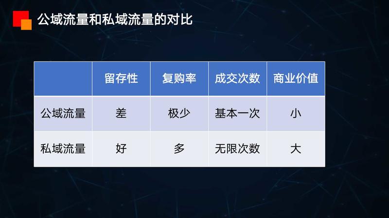 思路分享   案例分享  
大家好，我是九京。
主题：全网精准引流300w的底层逻辑和方法论
