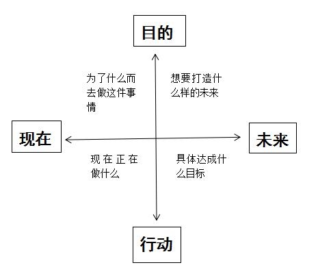 来生财快一年了，在这里我开阔了眼界，了解了许多以前不了解的，也看到了许许多多的高价值内容。
现在来分