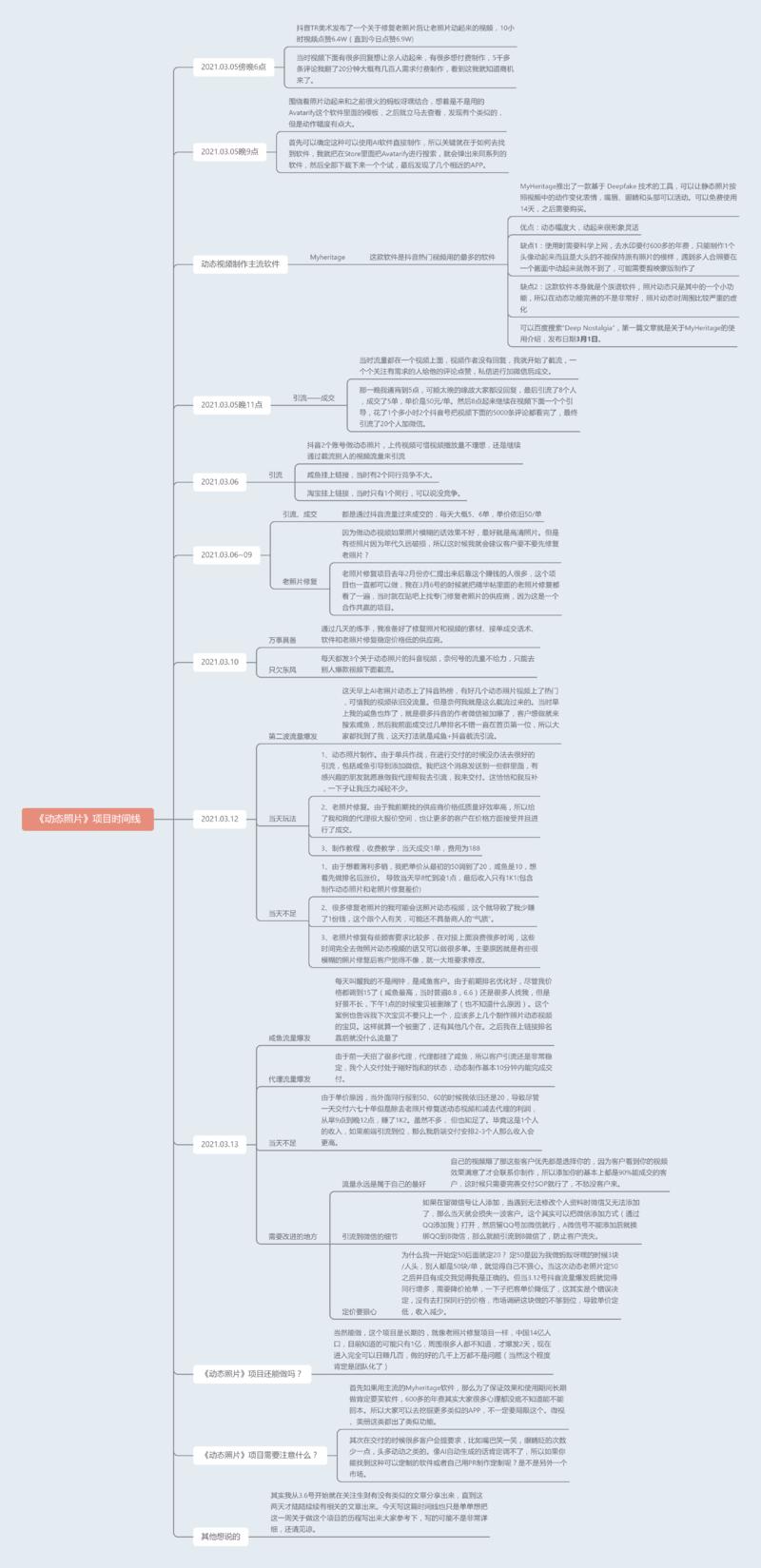 #轻享#
《动态照片+老照片修复》我靠这个单人日入上千
这两天动态照片突然火了起来，进行了一个小总结