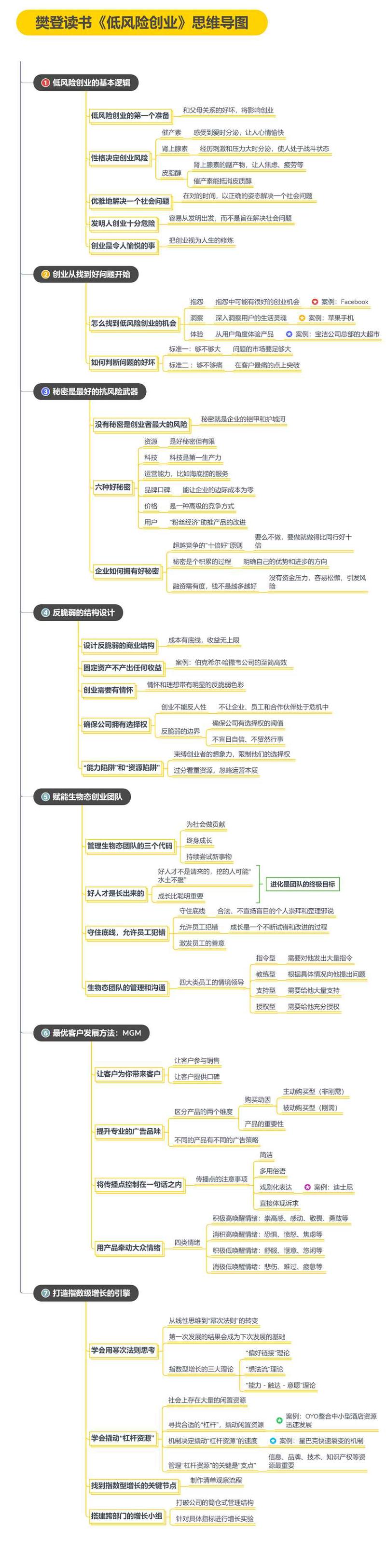 从《低风险创业》角度复盘正合作的初创理财学堂
大家好，我是小鹅，一名刚刚休学创业的研究生。18年边