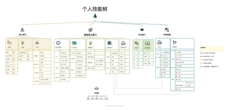 《普通人如何提升"赚钱的技能"：用好3个新杠杆》
📚附一个终极自我进阶书单（31个主题，183本精