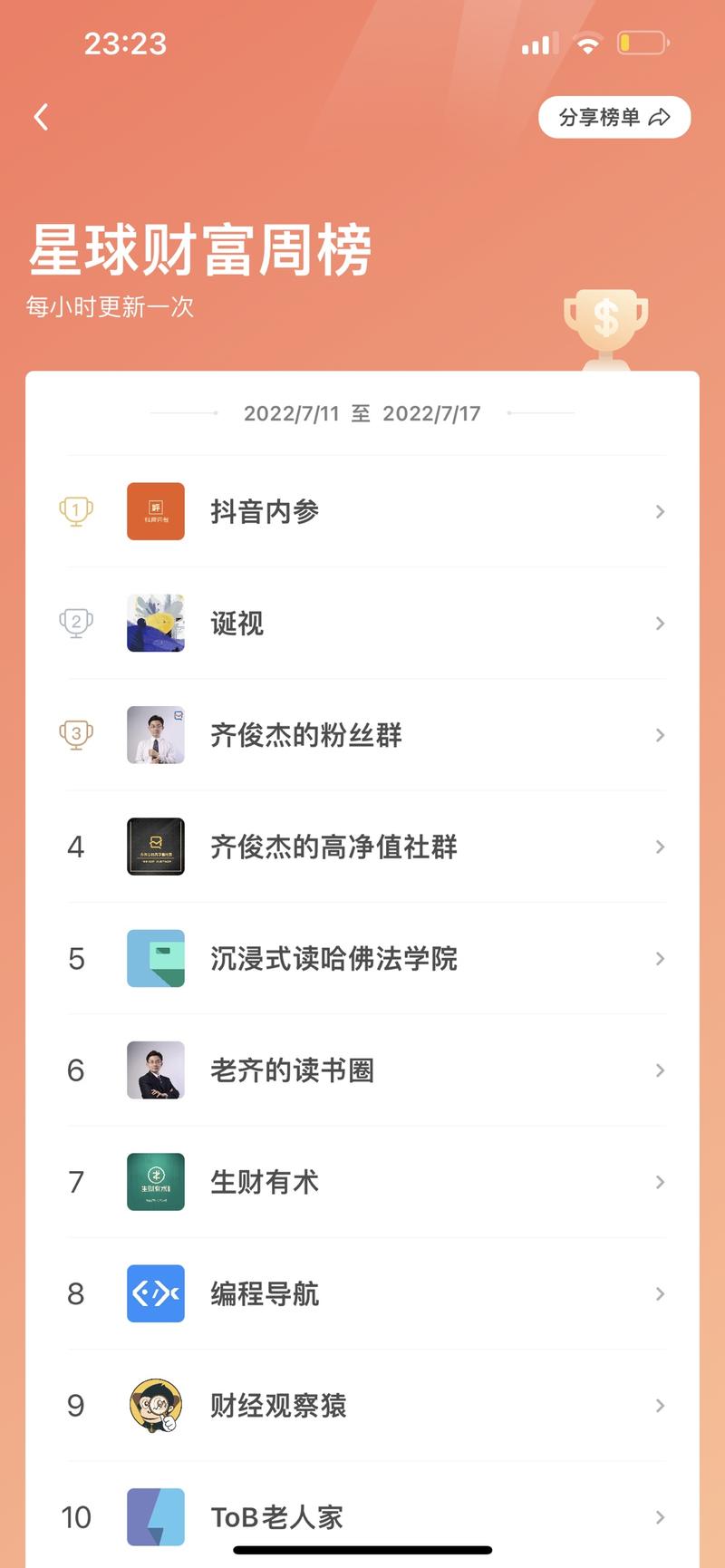 这个帖子可以叫做:我是怎样用生财赚到1000万的。
刚才算了一下账,过去8个月,我们赚了1000万