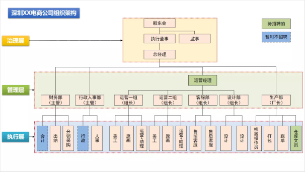 哈喽,我叫刘宁培,龙凤胎奶爸,常居深圳,全国飞。
主业企业咨询:股权/薪酬/企业经营管理/商业模式。