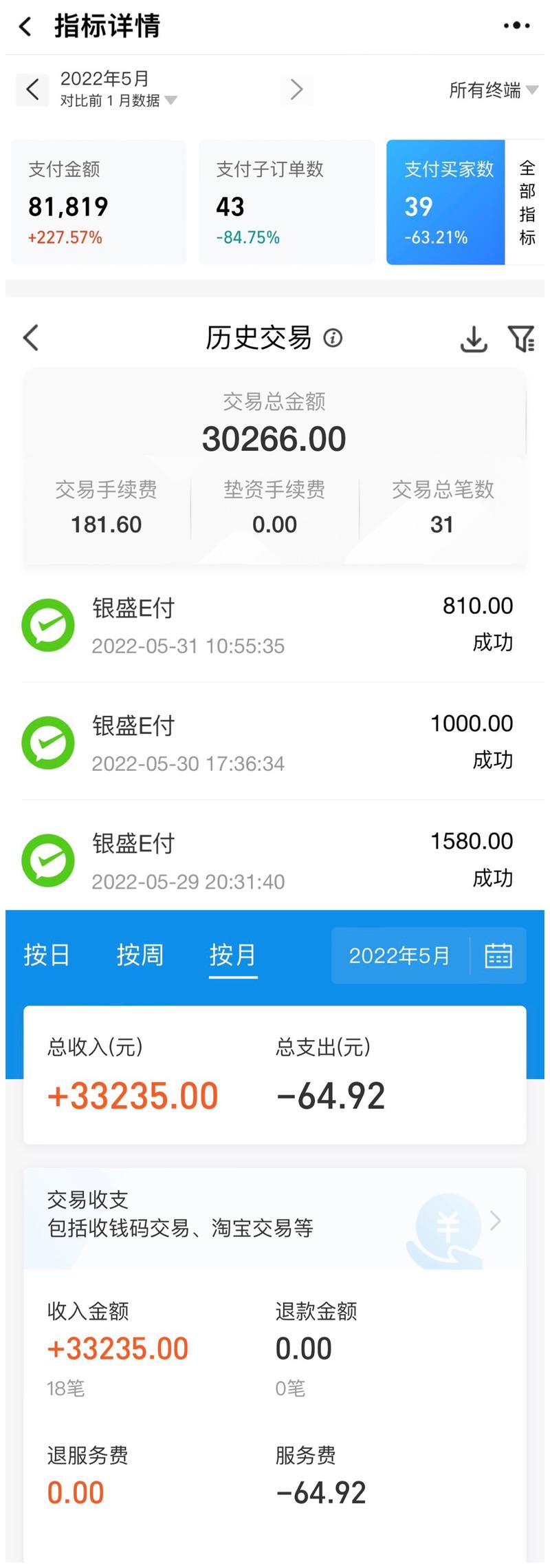 《02年学生党小红书带货月入3w+,可被复制的矩阵带货玩法》
大家好,我是澈水,02年的学生,今年