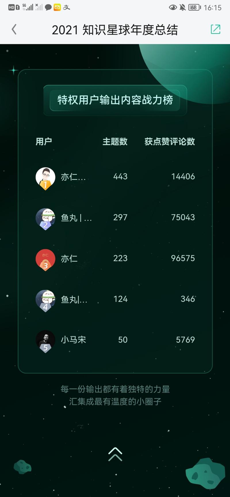 这一年，咱们一起在生财有术输出了2200+万字，牛🐮