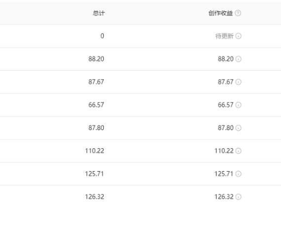 实操中视频解说副业项目：细分领域的蓝海行业，批量单天200-300收益
大家好，我是黄岛主！
这
