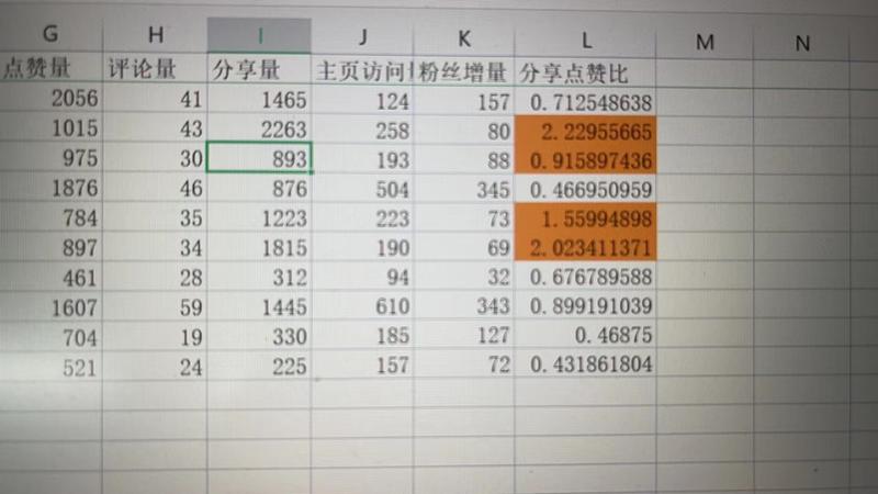 分享一个关键数据。国庆期间我起了几个新号，这些号涨粉虽慢，但是每天都有几十条意向私信。
我们是怎么做