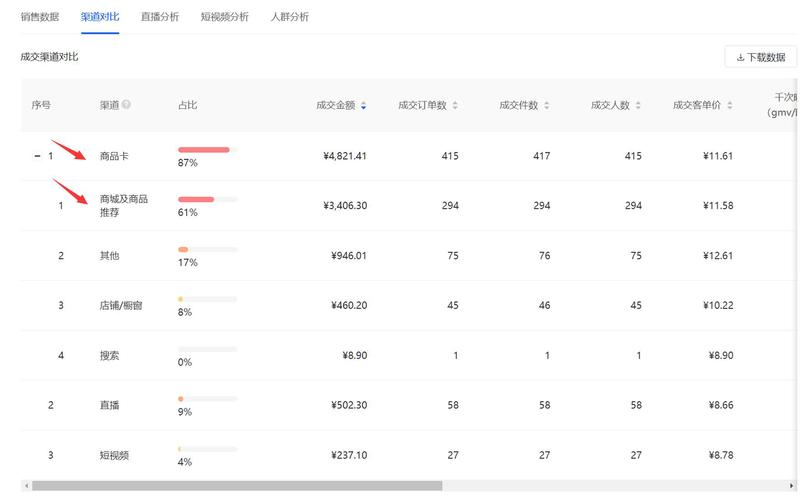 抖音小店无货源精细化实操分享 抖音小店   抖音小店店群  
各位圈友大家好，我是李诚。从7月份对