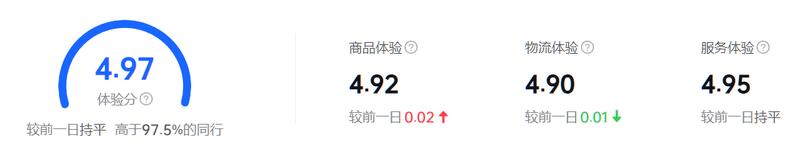 抖音小店无货源精细化实操分享 抖音小店   抖音小店店群  
各位圈友大家好，我是李诚。从7月份对