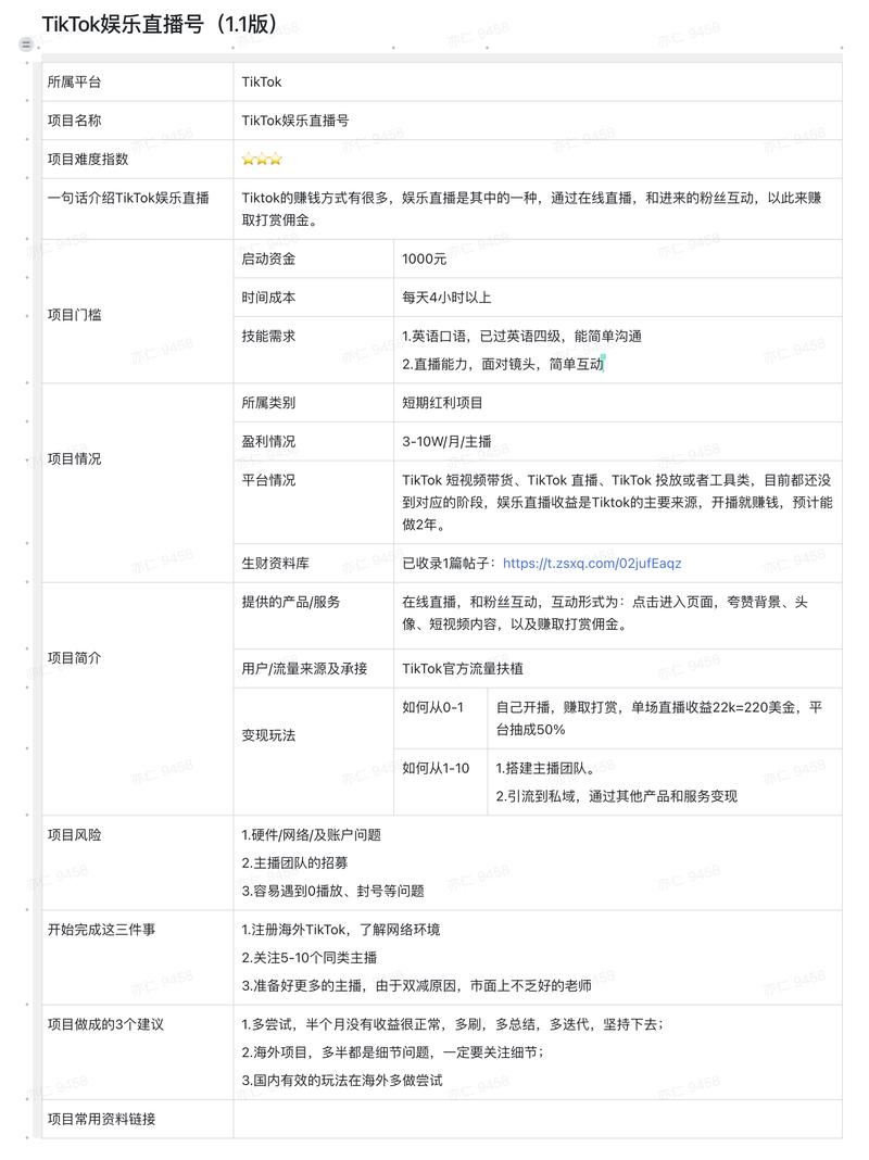 请大家来帮个忙。
我和同事正在整理项目库中的项目卡片（如图所示），目标是能够帮大家更快更清晰看见有