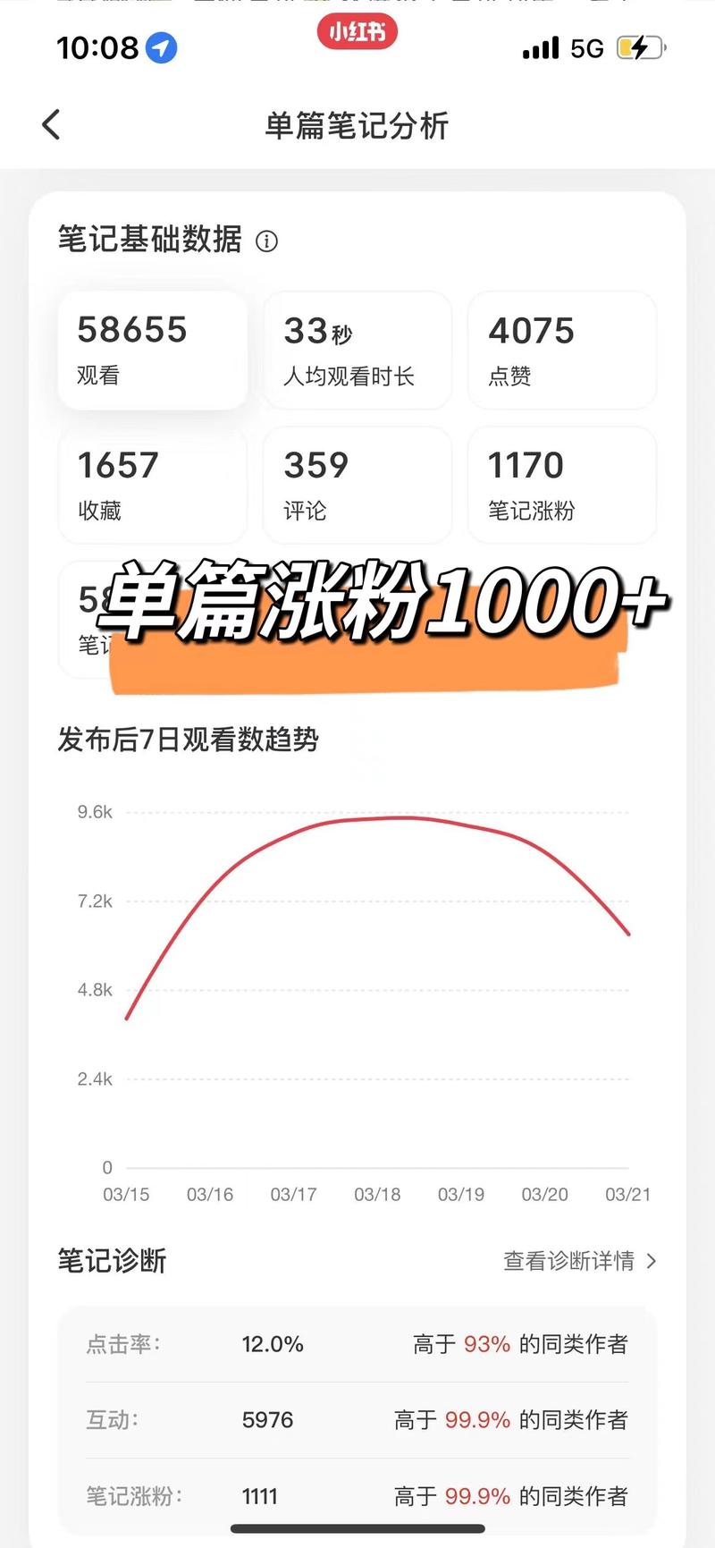 不懂流量没有产品，学生党如何从0-1通过小红书月入8K+
大家好呀，我是小丸子。目前是一名研究生在