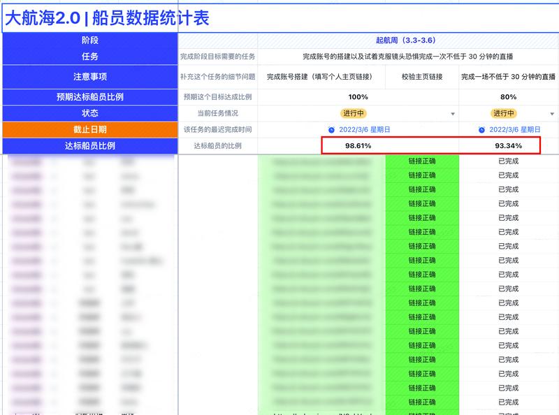 【抖音商业IP大航海2.0起航周船长日志】
大家晚上好，我是本次抖音直播大航海的船长，高欣。
今