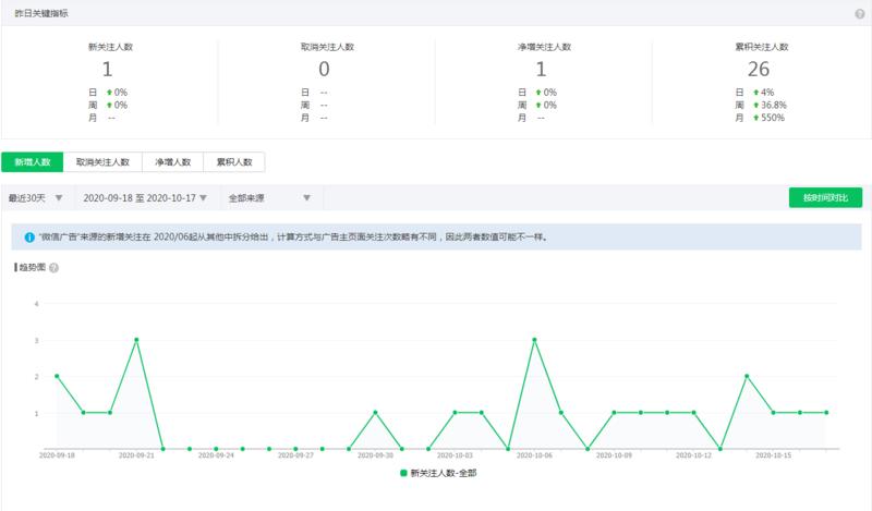 淘宝关键词截流、B站视频的生产与卖“欧”获利7000+
正文:
我最近又新开了2个公众号。
一个
