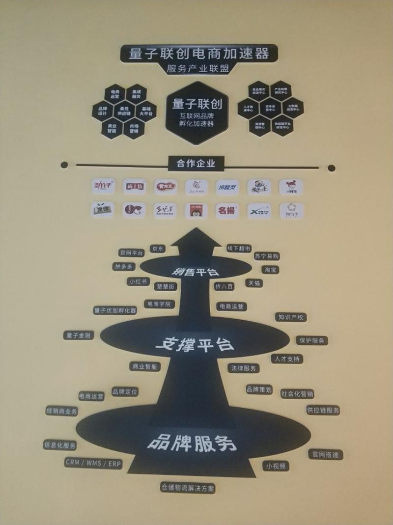 大家好!我是姬文青Xel,目前base成都。
加入生财一段时间了,一直在围观,也学到了很多东西。今