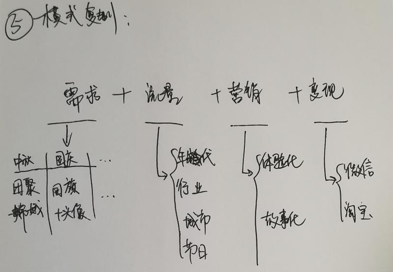 看到@明白（晚9点半睡觉） 老师的关于七夕案例的分析，我也基于这篇文章进行了公式思维的拆解，另外不太