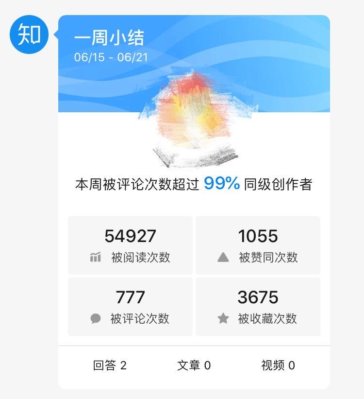案例分享  拆解知乎学习培训型账号运营套路并实操赚钱
大家好，我是大路。知乎作为大型问答平台，注
