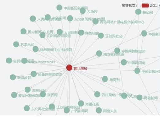 干货！ 老黄牛分享  
【通过金子发现金矿| 我如何从一条信息发掘3个金矿】
本文主要分享
▶方法
