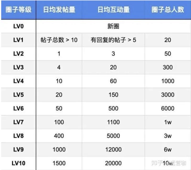 哈喽，大家好，我是小楠，前段时间我认真研究了下知乎圈子，并且直接运用的三个圈子都排列了某个关键词圈子