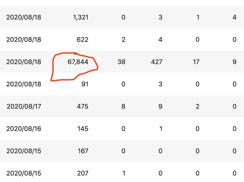 周末了，和大家分享一个好玩的，如何1分钟写一篇知乎万赞回答。
最近知乎问答不能上传图片，大家就恶搞