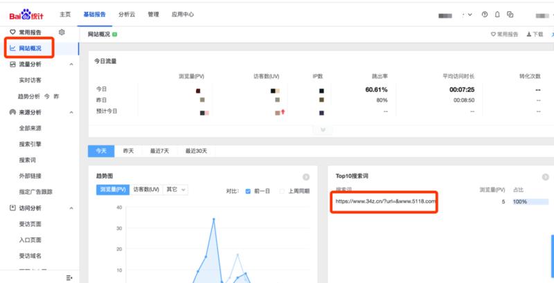 各位小伙伴大家好，我是令狐峰，90 后连续创业者，擅长通过关键词的挖掘来实现流量增长。去年 11 月