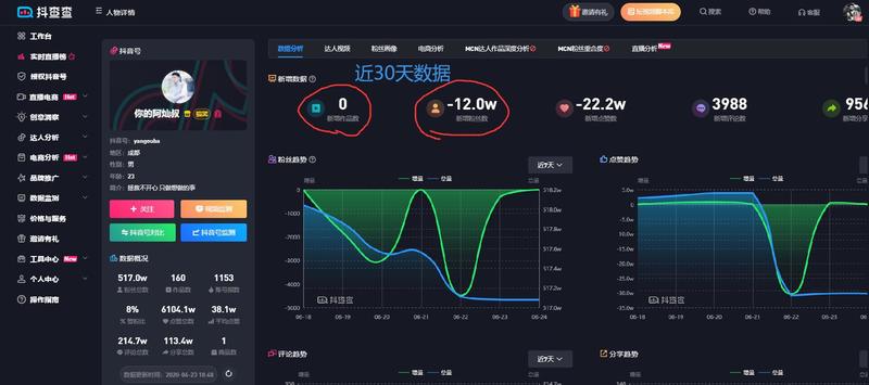 《抱歉!抖音网红真的不值钱》
1.短视频创业误区,不要拿短线的资金投长线的项目
几乎所有的老