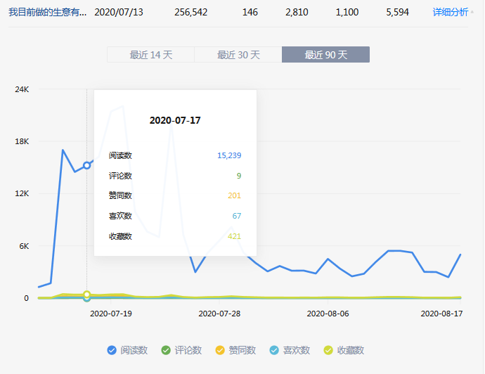 复盘：一篇知乎回答如何带来百万营收（实体项目招商低成本获客方式）
生财的圈友，大家好！上个月底我发