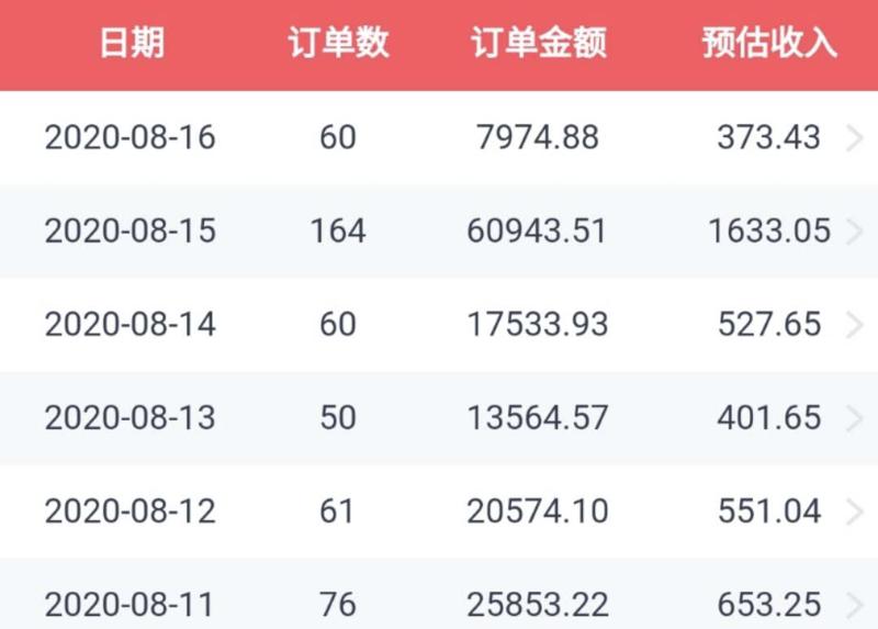 知乎好物分享及「知+」使用体验
先说结论，打造小而美的优质文章，也许要比疯狂作答更有优势。
这是