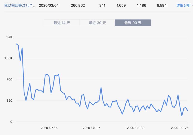轻享   知乎引流文案思路分享，4篇回答，获取2w精准粉丝中学到的
最近一段时间，星球里面有不少