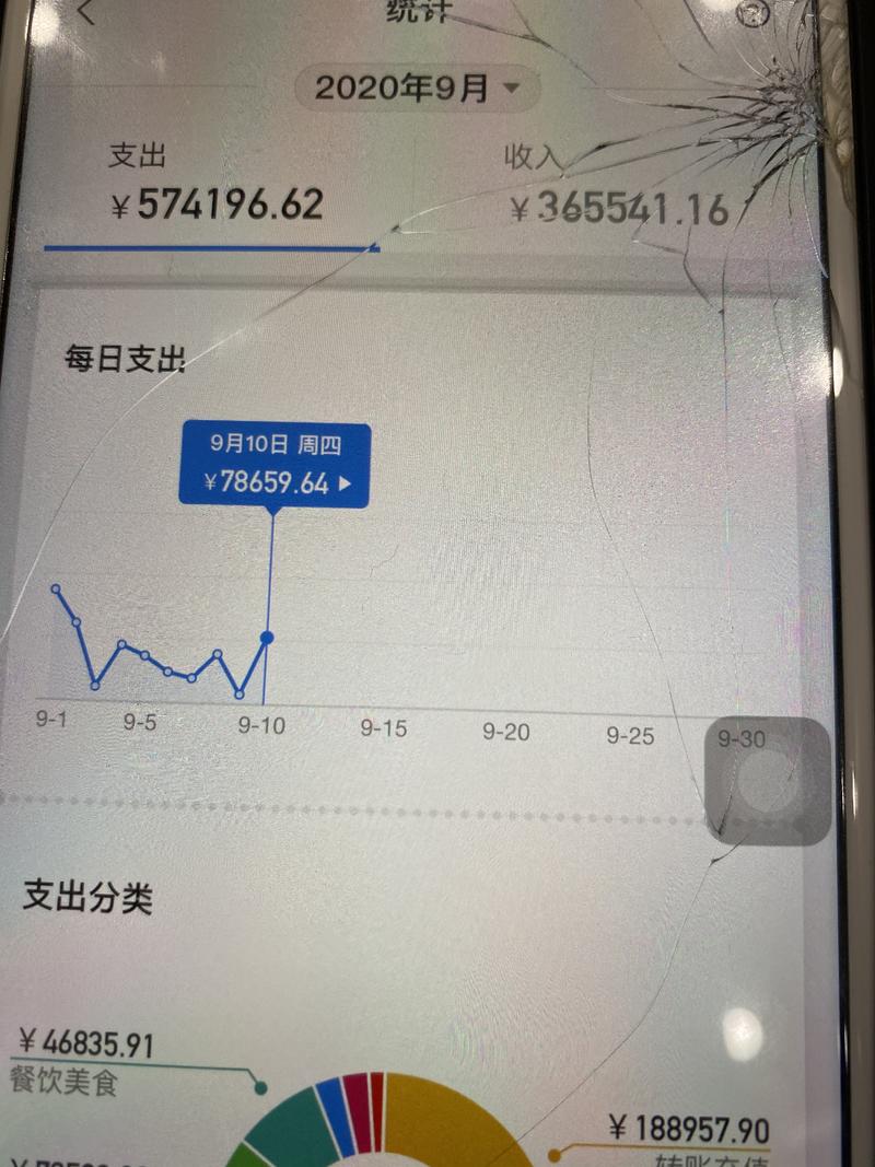 《从0到10w 我是如何通过抖音折扣dou+赚钱的》
大家好,我叫书生 昨天刚进入生财有