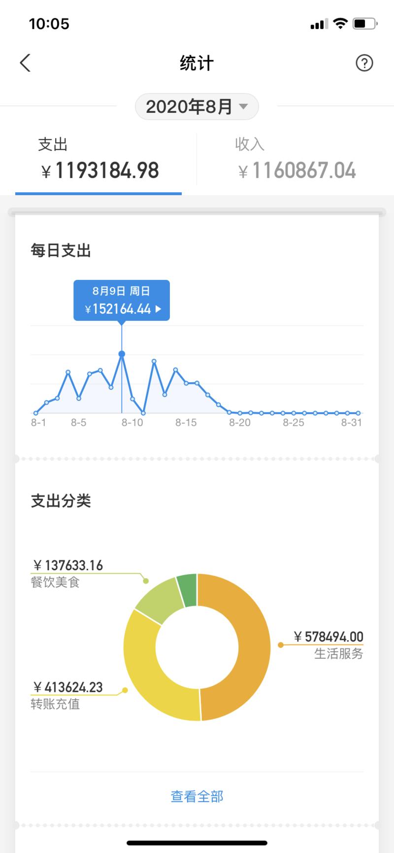 《从0到10w 我是如何通过抖音折扣dou+赚钱的》
大家好,我叫书生 昨天刚进入生财有