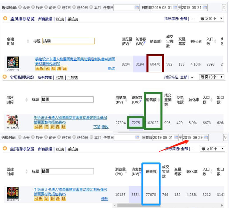 第一桶金  
生财的圈友你们好！
昨天很惊喜和意外，受到亦仁大大的邀请，让我在圈子做一下自我介
