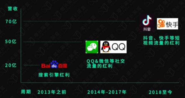 分享一篇前东家「尚品宅配」的案例分析文章。
特别推荐新零售、在线教育、线下门店行业研究学习。
(感谢