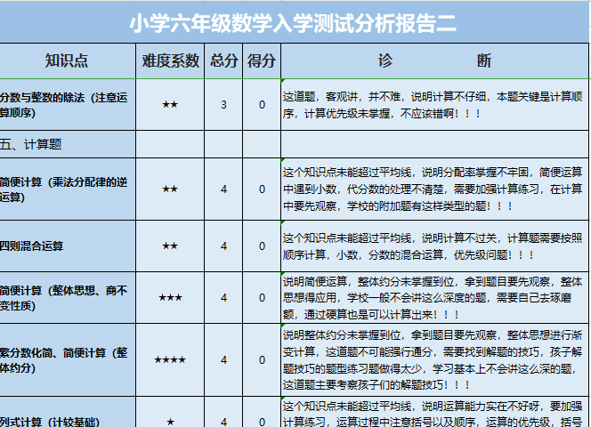 去年7月份,在一场培训会上认识了一位老师,他当时无意的说了他们通过低价班转正价班,用到了一个测评工具