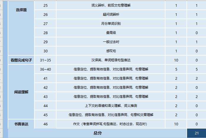 去年7月份,在一场培训会上认识了一位老师,他当时无意的说了他们通过低价班转正价班,用到了一个测评工具