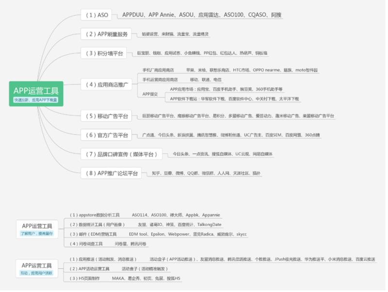 运营人必备工具汇总
新媒体/社群运营必备神器
﻿
微信运营工具
﻿
运营人找素材
﻿﻿﻿