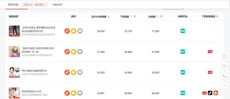 分享近期抖音全网的巨量鲁班大盘数据
来源见图