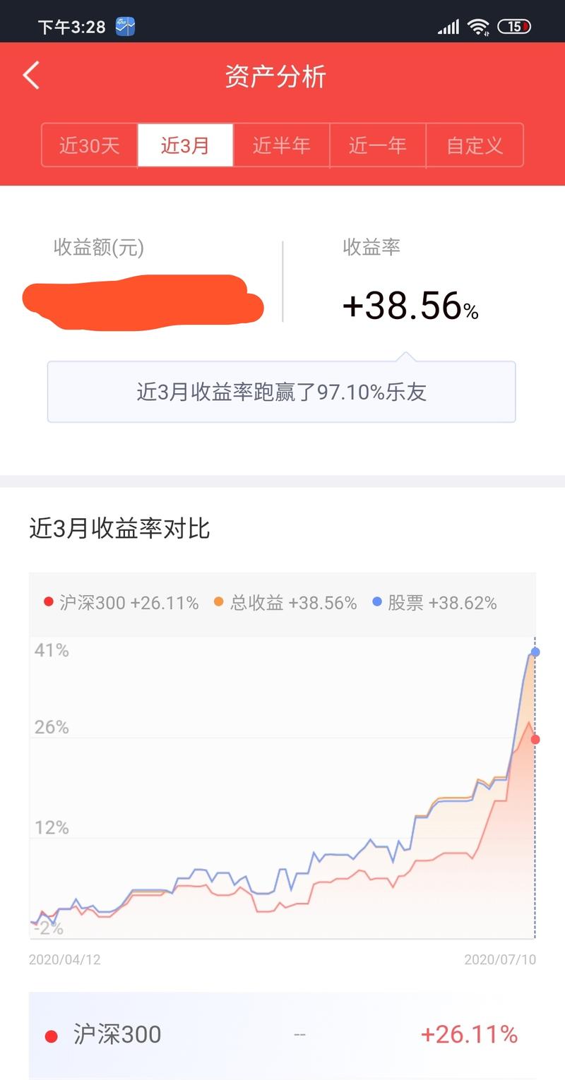 今天来做一件吃力不讨好的事情
近期似乎是进入了一个股票市场的牛市，整个市场在很短的时