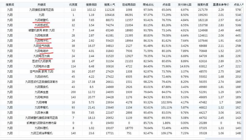 老黄牛分享  ，干货！
【我是如何用3种思路，在2年内抓住3个财富翻倍的机会】
大家好，我是老黄