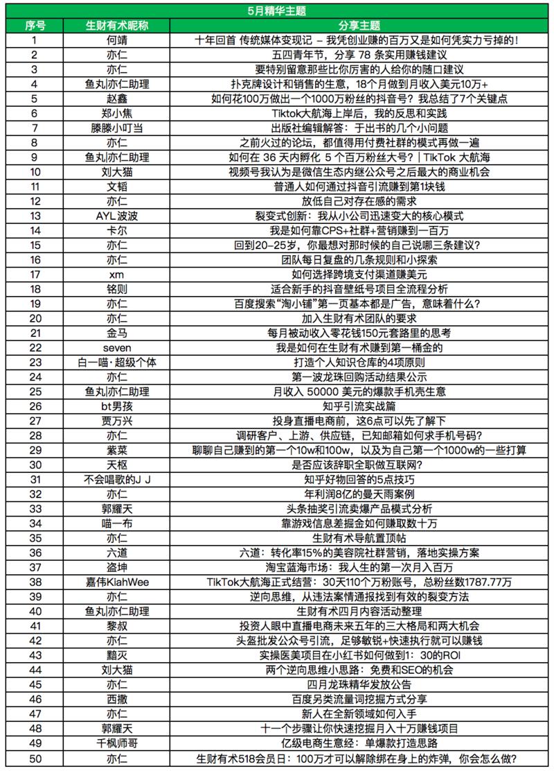 【如何获得龙珠&龙珠榜单】