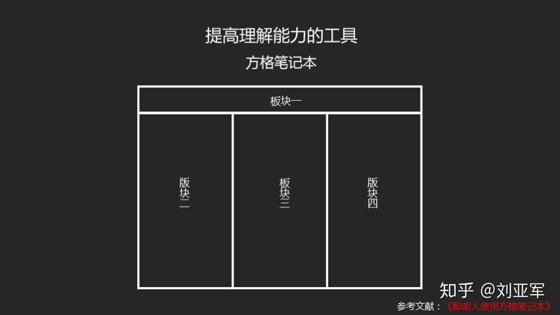 各位圈友
大家好
我是做教育的刘校
我还在当班主任的时候，发现很多孩子都不会科学做笔记
我自己设计了
