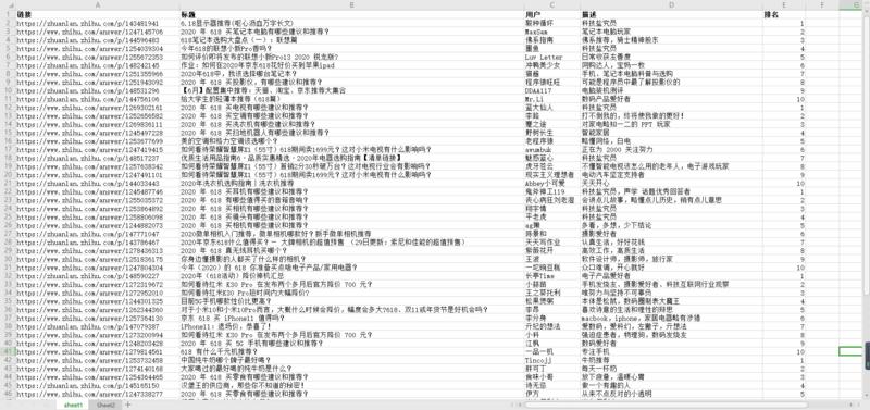 #知乎好物
好物推荐达人榜，618神攻略官方发布了