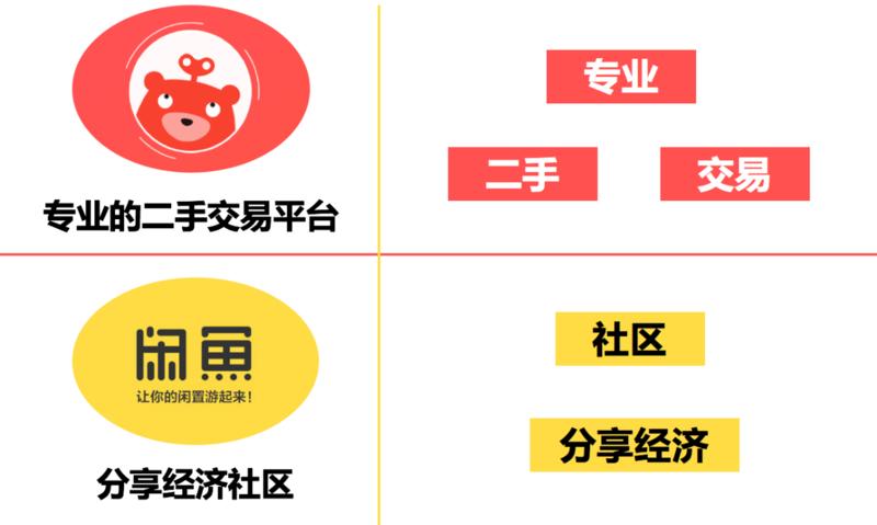 从平台调性出发,怎么做闲鱼平台排名?